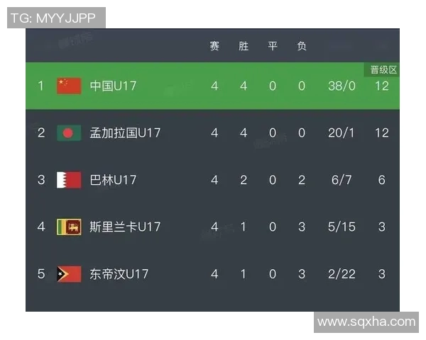 足球世界杯预选赛最新积分榜及赛程安排